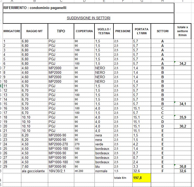 schema impianto irrigazione