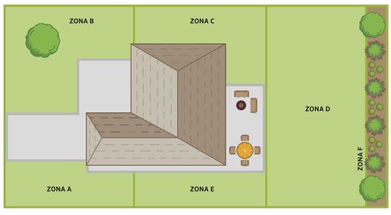 zone impianto irrigazione