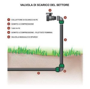 Come utilizzare un Diserbante a base di Glifosate? - Gogoverde