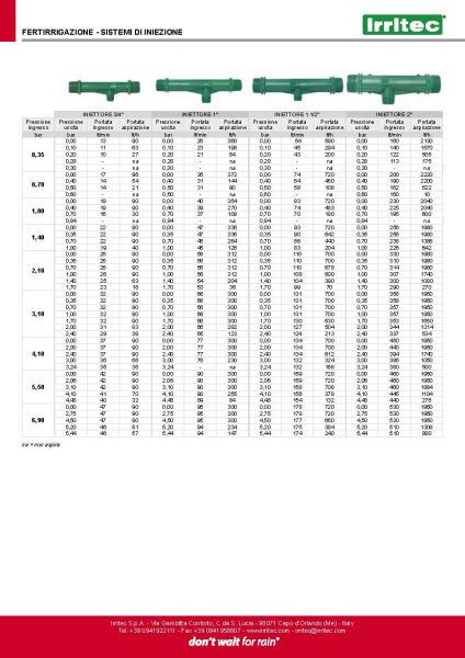 Iniettore Venturi Irritec per Fertirrigazione - 3/4 " M-M - 100 l/ora